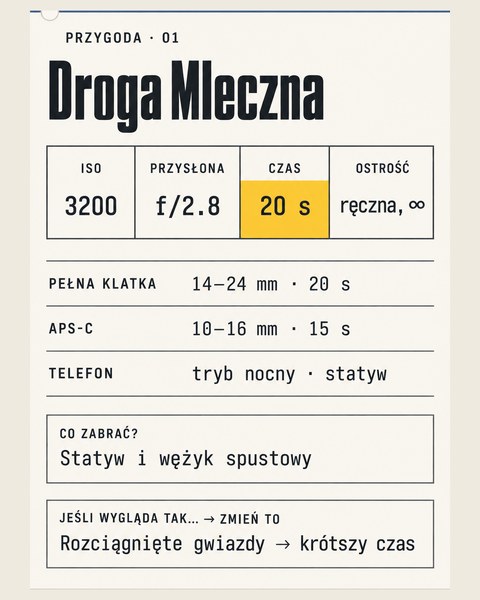 Przygoda 01, Droga Mleczna: cztery liczby i trzy kolumny