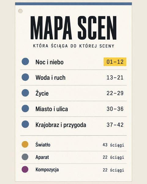 Mapa scen: która ściąga do której sceny